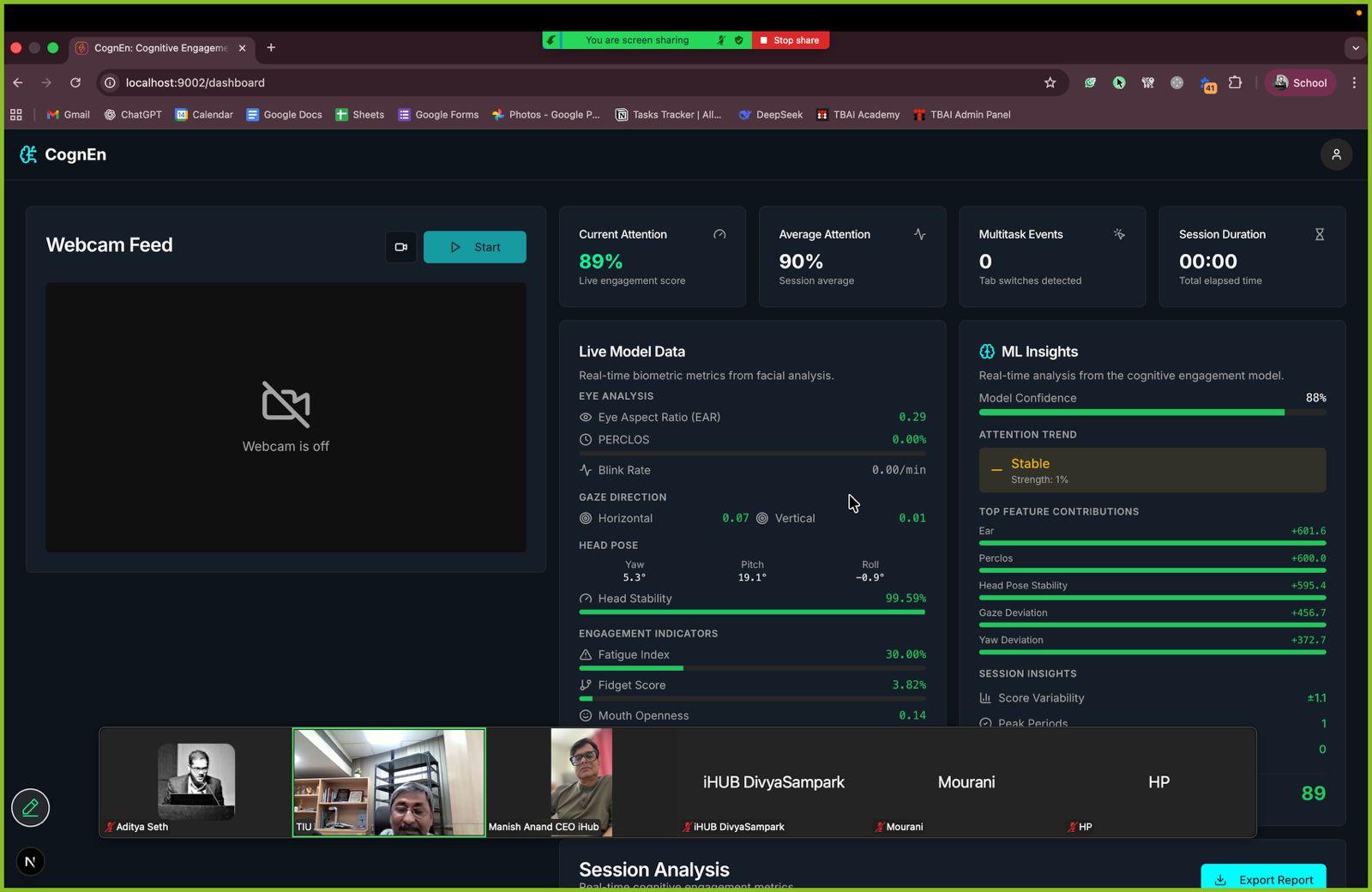 CognEn Live Dashboard screen-shared during a Google Meet session, displaying live biometric data, head pose calculations, and attention trend metrics