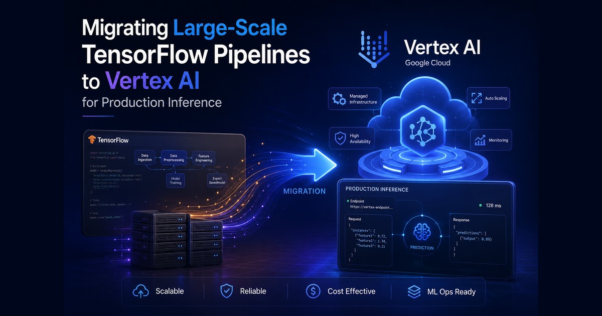Migrating TensorFlow pipelines to Vertex AI, blue gradient cover with the Cloud tag
